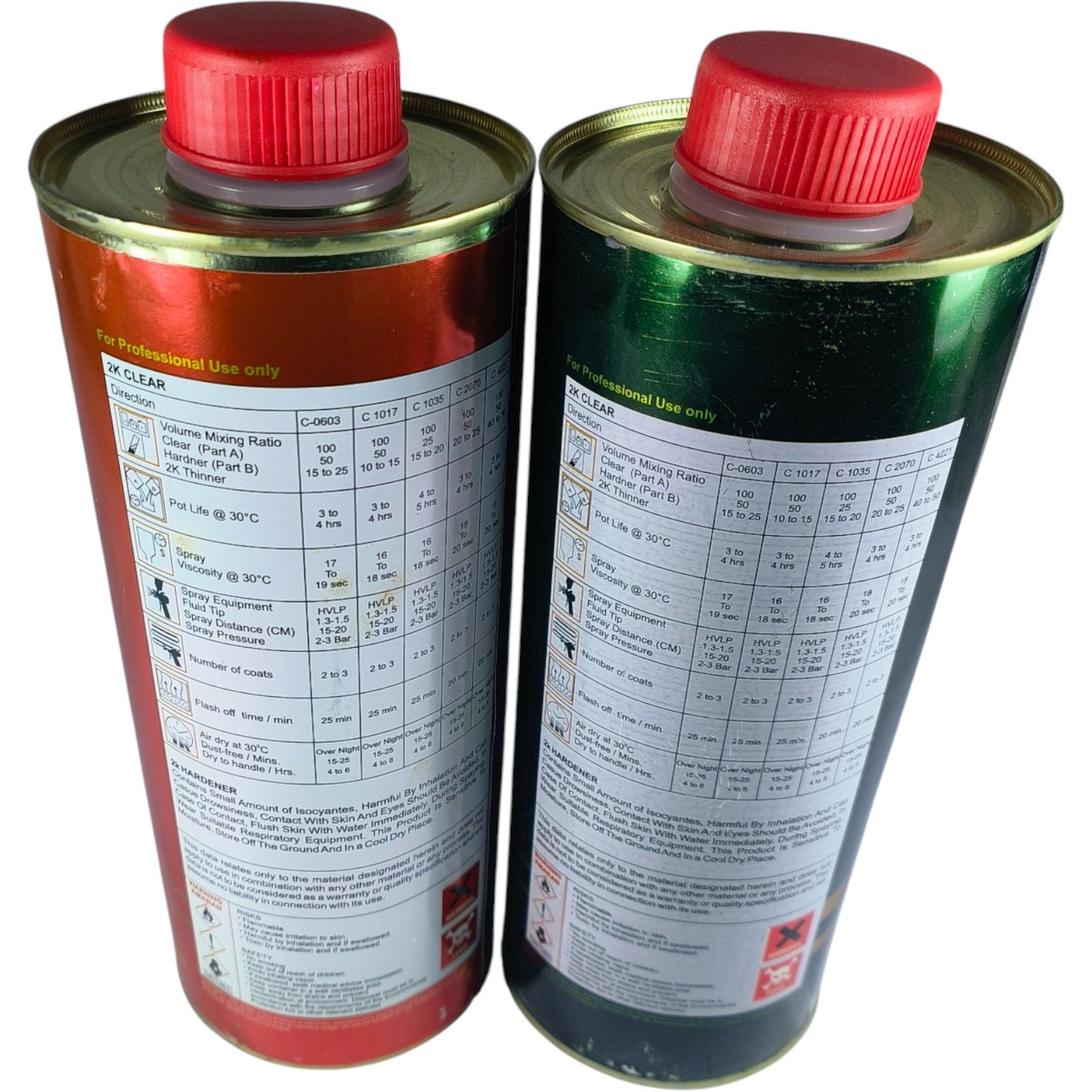 ICR 2K PU Acrylic Automotive Refinish Hardeners – HD-201 & HD-401, Professional Grade